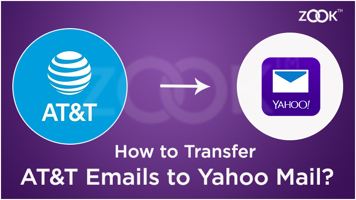 The Evolution Of Yahoo And Bellsouth Email Services: A Comprehensive Overview