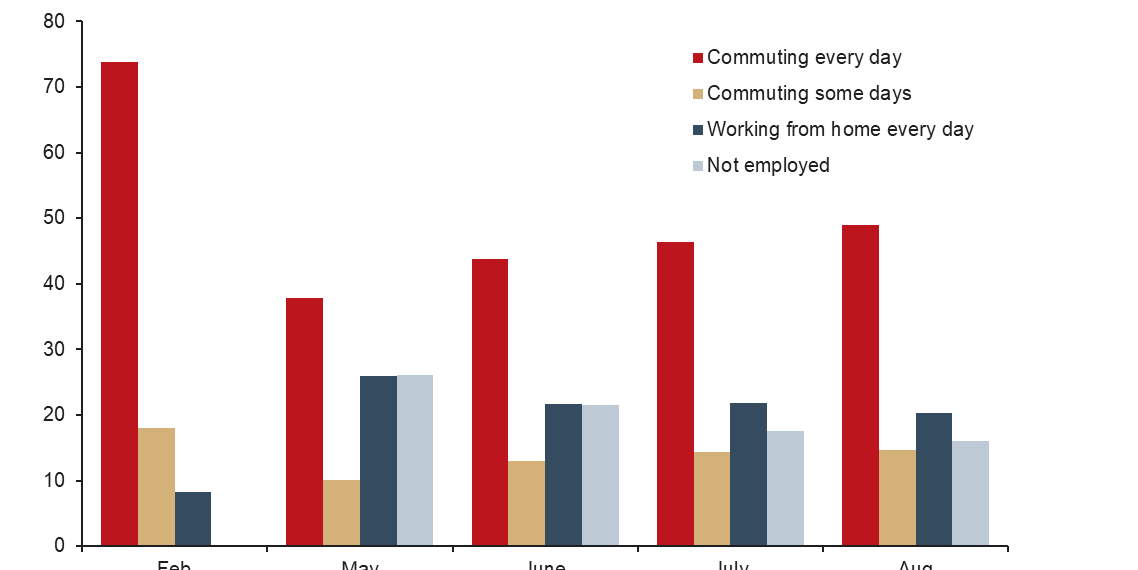 The Evolving Role Of Technology In Education: Empowering Learners For The Future”