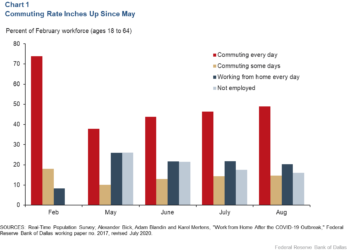 The Evolving Role Of Technology In Education: Empowering Learners For The Future”