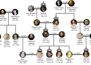 Harmonic Odyssey: Navigating The Zion Mixolydian Cannon