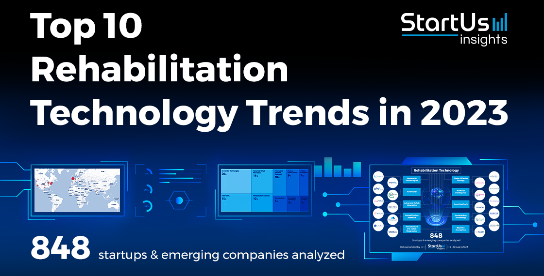 Innovative Methods in Rehabilitation: An Insight from Specialists