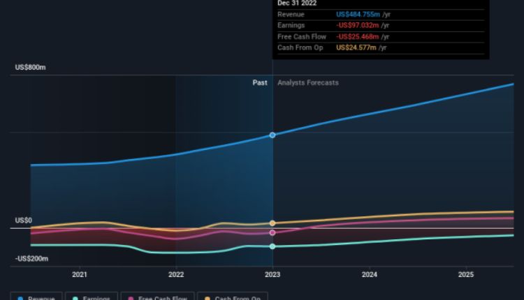 Unlocking The Potential: Analyzing AVTX Stock Performance And Projections